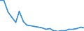 Regierungsbezirke / Statistische Regionen: Hannover, Stat. Region / Größe der Wohnung: 4 Räume / Wertmerkmal: Wohnungen