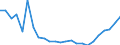 Regierungsbezirke / Statistische Regionen: Lüneburg, Stat. Region / Größe der Wohnung: 1 oder 2 Räume / Wertmerkmal: Wohnungen