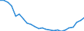 Regierungsbezirke / Statistische Regionen: Lüneburg, Stat. Region / Größe der Wohnung: 3 Räume / Wertmerkmal: Wohnungen