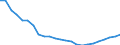 Regierungsbezirke / Statistische Regionen: Lüneburg, Stat. Region / Größe der Wohnung: 4 Räume / Wertmerkmal: Wohnungen