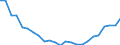 Regierungsbezirke / Statistische Regionen: Weser-Ems, Stat. Region / Größe der Wohnung: 3 Räume / Wertmerkmal: Wohnungen