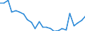 Regierungsbezirke / Statistische Regionen: Bremen / Größe der Wohnung: 3 Räume / Wertmerkmal: Wohnungen