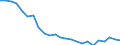 Regierungsbezirke / Statistische Regionen: Düsseldorf, Regierungsbezirk / Größe der Wohnung: 4 Räume / Wertmerkmal: Wohnungen