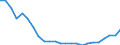 Regierungsbezirke / Statistische Regionen: Köln, Regierungsbezirk / Größe der Wohnung: 3 Räume / Wertmerkmal: Wohnungen