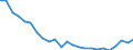 Regierungsbezirke / Statistische Regionen: Darmstadt, Regierungsbezirk / Größe der Wohnung: 4 Räume / Wertmerkmal: Wohnungen