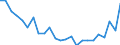 Regierungsbezirke / Statistische Regionen: Gießen, Regierungsbezirk / Größe der Wohnung: 1 oder 2 Räume / Wertmerkmal: Wohnungen