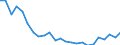 Regierungsbezirke / Statistische Regionen: Gießen, Regierungsbezirk / Größe der Wohnung: 3 Räume / Wertmerkmal: Wohnungen