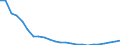 Regierungsbezirke / Statistische Regionen: Kassel, Regierungsbezirk / Größe der Wohnung: 4 Räume / Wertmerkmal: Wohnungen