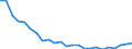 Regierungsbezirke / Statistische Regionen: Koblenz, Stat. Region / Größe der Wohnung: 3 Räume / Wertmerkmal: Wohnungen