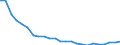 Regierungsbezirke / Statistische Regionen: Koblenz, Stat. Region / Größe der Wohnung: 4 Räume / Wertmerkmal: Wohnungen