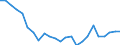 Regierungsbezirke / Statistische Regionen: Trier, Stat. Region / Größe der Wohnung: 4 Räume / Wertmerkmal: Wohnungen