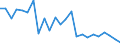 Regierungsbezirke / Statistische Regionen: Trier, Stat. Region / Größe der Wohnung: 5 oder mehr Räume / Wertmerkmal: Wohnungen