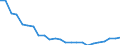 Regierungsbezirke / Statistische Regionen: Rheinhessen-Pfalz, Stat. Region / Größe der Wohnung: 4 Räume / Wertmerkmal: Wohnungen