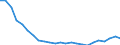 Regierungsbezirke / Statistische Regionen: Stuttgart, Regierungsbezirk / Größe der Wohnung: 3 Räume / Wertmerkmal: Wohnungen