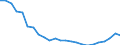 Regierungsbezirke / Statistische Regionen: Freiburg, Regierungsbezirk / Größe der Wohnung: 3 Räume / Wertmerkmal: Wohnungen