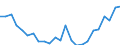 Regierungsbezirke / Statistische Regionen: Oberbayern, Regierungsbezirk / Größe der Wohnung: 1 oder 2 Räume / Wertmerkmal: Wohnungen