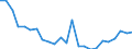 Regierungsbezirke / Statistische Regionen: Oberbayern, Regierungsbezirk / Größe der Wohnung: 3 Räume / Wertmerkmal: Wohnungen