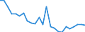 Regierungsbezirke / Statistische Regionen: Oberbayern, Regierungsbezirk / Größe der Wohnung: 4 Räume / Wertmerkmal: Wohnungen