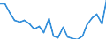 Regierungsbezirke / Statistische Regionen: Niederbayern, Regierungsbezirk / Größe der Wohnung: 1 oder 2 Räume / Wertmerkmal: Wohnungen