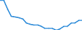 Regierungsbezirke / Statistische Regionen: Niederbayern, Regierungsbezirk / Größe der Wohnung: 3 Räume / Wertmerkmal: Wohnungen