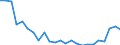 Regierungsbezirke / Statistische Regionen: Oberpfalz, Regierungsbezirk / Größe der Wohnung: 3 Räume / Wertmerkmal: Wohnungen