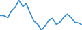 Regierungsbezirke / Statistische Regionen: Münster, Regierungsbezirk / Gebäudeart - Nichtwohngebäude: Nichtwohngebäude / Wertmerkmal: Gebäude