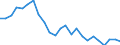 Regierungsbezirke / Statistische Regionen: Darmstadt, Regierungsbezirk / Gebäudeart - Nichtwohngebäude: Nichtwohngebäude / Wertmerkmal: Gebäude