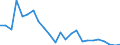 Regierungsbezirke / Statistische Regionen: Gießen, Regierungsbezirk / Gebäudeart - Nichtwohngebäude: Nichtwohngebäude / Wertmerkmal: Gebäude