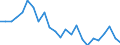 Regierungsbezirke / Statistische Regionen: Koblenz, Stat. Region / Gebäudeart - Nichtwohngebäude: Nichtwohngebäude / Wertmerkmal: Gebäude