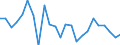 Regierungsbezirke / Statistische Regionen: Trier, Stat. Region / Gebäudeart - Nichtwohngebäude: Nichtwohngebäude / Wertmerkmal: Gebäude