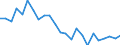 Regierungsbezirke / Statistische Regionen: Rheinhessen-Pfalz, Stat. Region / Gebäudeart - Nichtwohngebäude: Nichtwohngebäude / Wertmerkmal: Gebäude