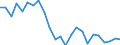 Regierungsbezirke / Statistische Regionen: Karlsruhe, Regierungsbzirk / Gebäudeart - Nichtwohngebäude: Nichtwohngebäude / Wertmerkmal: Gebäude