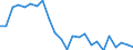 Regierungsbezirke / Statistische Regionen: Freiburg, Regierungsbezirk / Gebäudeart - Nichtwohngebäude: Nichtwohngebäude / Wertmerkmal: Gebäude