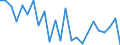 Regierungsbezirke / Statistische Regionen: Oberbayern, Regierungsbezirk / Gebäudeart - Nichtwohngebäude: Nichtwohngebäude / Wertmerkmal: Gebäude