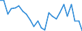 Regierungsbezirke / Statistische Regionen: Niederbayern, Regierungsbezirk / Gebäudeart - Nichtwohngebäude: Nichtwohngebäude / Wertmerkmal: Gebäude