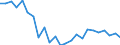 Regierungsbezirke / Statistische Regionen: Oberpfalz, Regierungsbezirk / Gebäudeart - Nichtwohngebäude: Nichtwohngebäude / Wertmerkmal: Gebäude