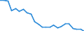 Regierungsbezirke / Statistische Regionen: Oberfranken, Regierungsbezirk / Gebäudeart - Nichtwohngebäude: Nichtwohngebäude / Wertmerkmal: Gebäude