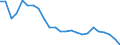 Regierungsbezirke / Statistische Regionen: Mittelfranken, Regierungsbezirk / Gebäudeart - Nichtwohngebäude: Nichtwohngebäude / Wertmerkmal: Gebäude