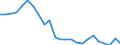 Regierungsbezirke / Statistische Regionen: Unterfranken, Regierungsbezirk / Gebäudeart - Nichtwohngebäude: Nichtwohngebäude / Wertmerkmal: Gebäude