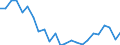 Regierungsbezirke / Statistische Regionen: Schwaben, Regierungsbezirk / Gebäudeart - Nichtwohngebäude: Nichtwohngebäude / Wertmerkmal: Gebäude