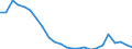 Regierungsbezirke / Statistische Regionen: Brandenburg / Gebäudeart - Nichtwohngebäude: Nichtwohngebäude / Wertmerkmal: Gebäude