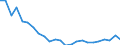 Regierungsbezirke / Statistische Regionen: Mecklenburg-Vorpommern / Gebäudeart - Nichtwohngebäude: Nichtwohngebäude / Wertmerkmal: Gebäude