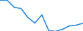 Regierungsbezirke / Statistische Regionen: Leipzig, Regierungsbezirk / Gebäudeart - Nichtwohngebäude: Nichtwohngebäude / Wertmerkmal: Gebäude