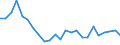 Regierungsbezirke / Statistische Regionen: Dresden, Stat. Region / Gebäudeart - Nichtwohngebäude: Nichtwohngebäude / Wertmerkmal: Gebäude