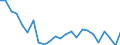 Regierungsbezirke / Statistische Regionen: Leipzig, Stat. Region / Gebäudeart - Nichtwohngebäude: Nichtwohngebäude / Wertmerkmal: Gebäude