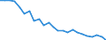 Regierungsbezirke / Statistische Regionen: Sachsen-Anhalt / Gebäudeart - Nichtwohngebäude: Nichtwohngebäude / Wertmerkmal: Gebäude