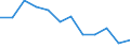 Regierungsbezirke / Statistische Regionen: Halle, Stat. Region / Gebäudeart - Nichtwohngebäude: Nichtwohngebäude / Wertmerkmal: Gebäude