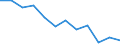 Regierungsbezirke / Statistische Regionen: Magdeburg, Stat. Region / Gebäudeart - Nichtwohngebäude: Nichtwohngebäude / Wertmerkmal: Gebäude