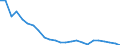 Regierungsbezirke / Statistische Regionen: Thüringen / Gebäudeart - Nichtwohngebäude: Nichtwohngebäude / Wertmerkmal: Gebäude