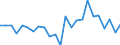 Regierungsbezirke / Statistische Regionen: Schleswig-Holstein / Gebäudeart - Nichtwohngebäude: Nichtwohngebäude / Wertmerkmal: Nutzfläche (NF)